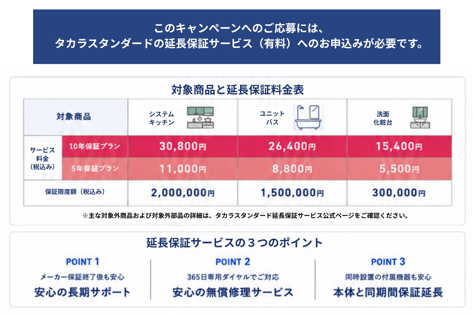 対象商品・保証年数ごとの特典額